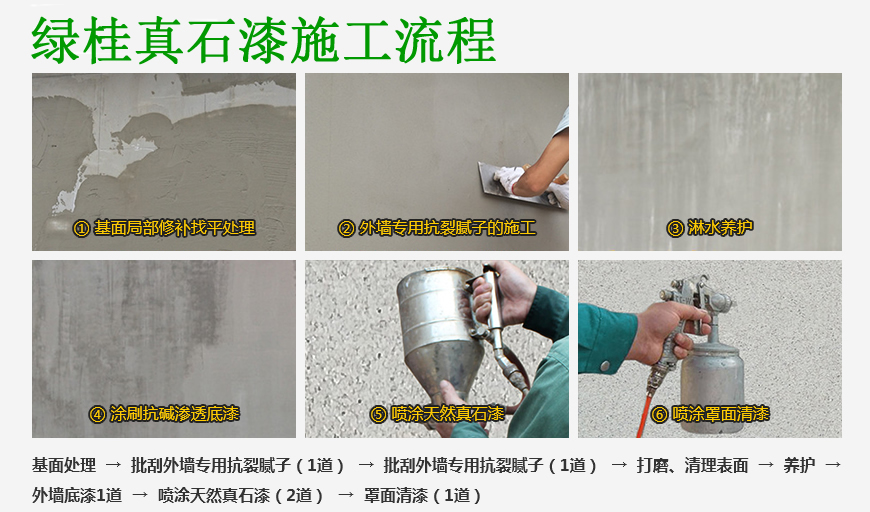 綠桂真石漆施工流程.jpg